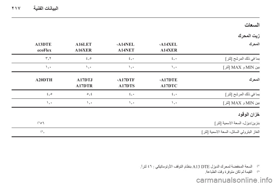 OPEL ASTRA J HB5 & ST 2012.5 دليل التشغيل OPEL ASTRA J HB5 & ST 2012.5 دليل التشغيل