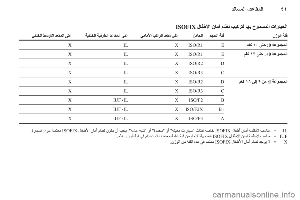 OPEL ASTRA J HB5 & ST 2012.5 دليل التشغيل OPEL ASTRA J HB5 & ST 2012.5 دليل التشغيل