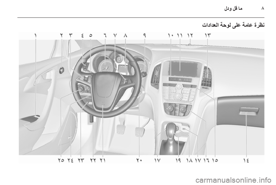 OPEL ASTRA J HB5 & ST 2012.5 دليل التشغيل OPEL ASTRA J HB5 & ST 2012.5 دليل التشغيل