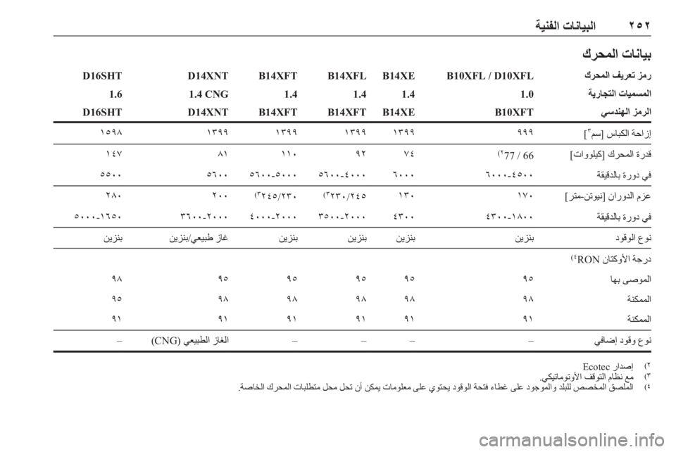 OPEL ASTRA K 2018.75  دليل التشغيل ٢٥٢