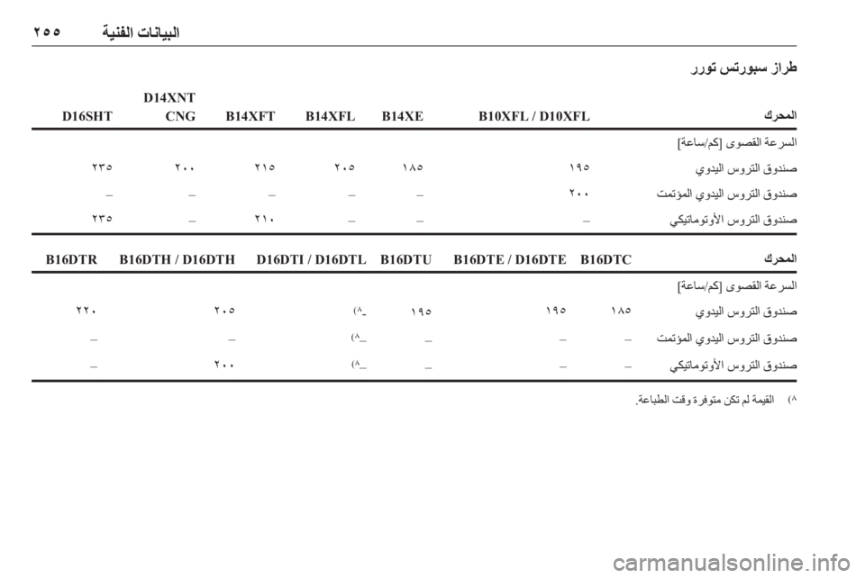 OPEL ASTRA K 2018.75  دليل التشغيل 