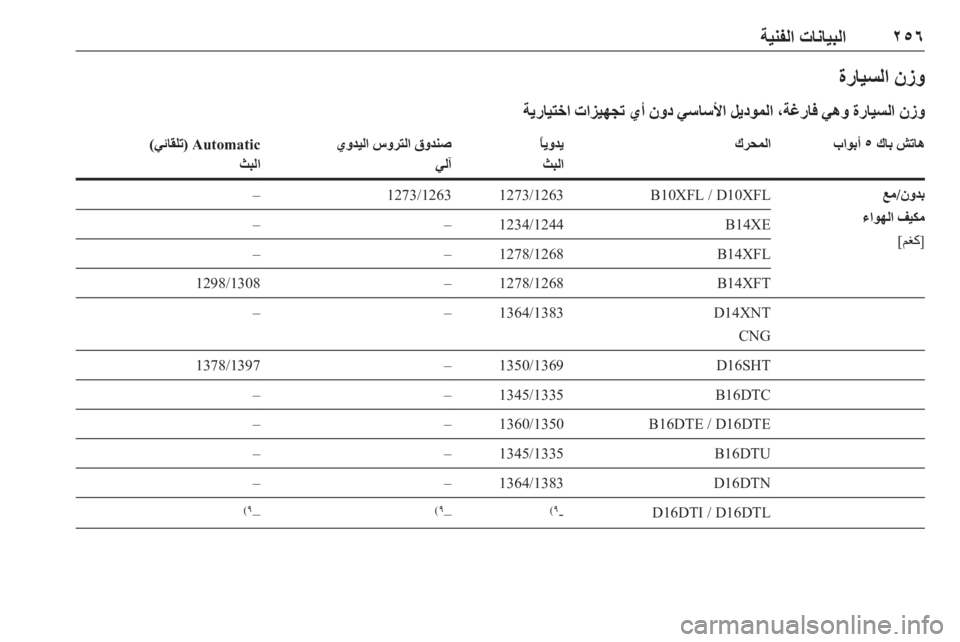 OPEL ASTRA K 2018.75  دليل التشغيل ٢٥٦