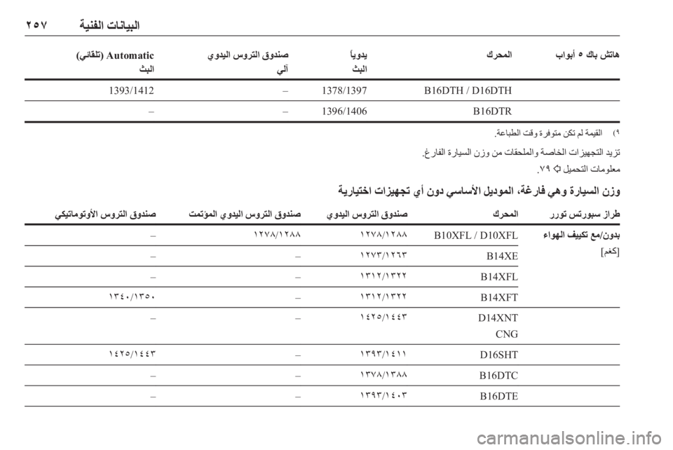 OPEL ASTRA K 2018.75  دليل التشغيل 