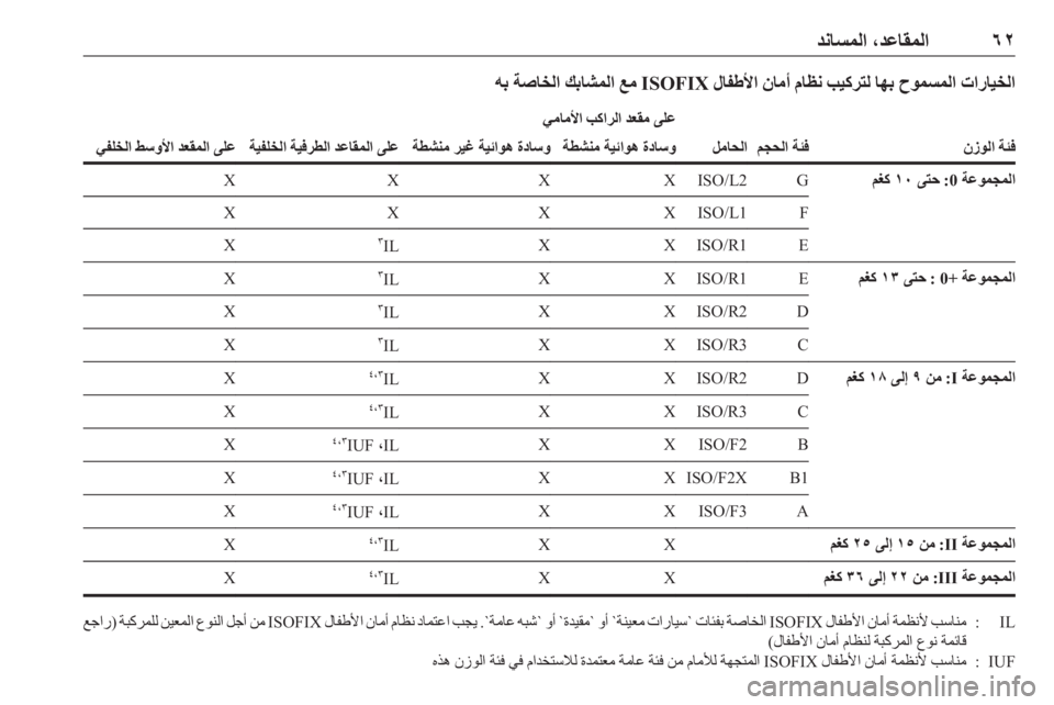 OPEL ASTRA K 2019  دليل التشغيل ٦٢