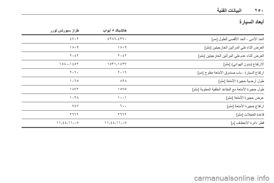 OPEL ASTRA K 2019.5  دليل التشغيل ٢٥٠