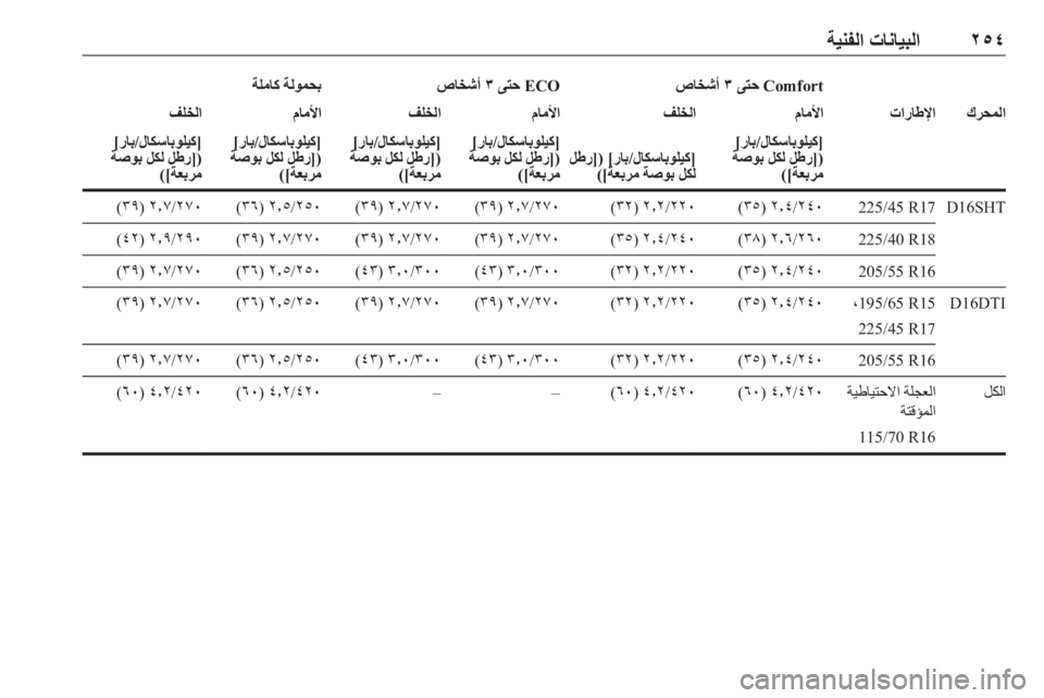 OPEL ASTRA K 2019.5  دليل التشغيل ٢٥٤