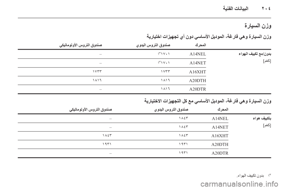 OPEL CASCADA 2014  دليل التشغيل ٢٠٤