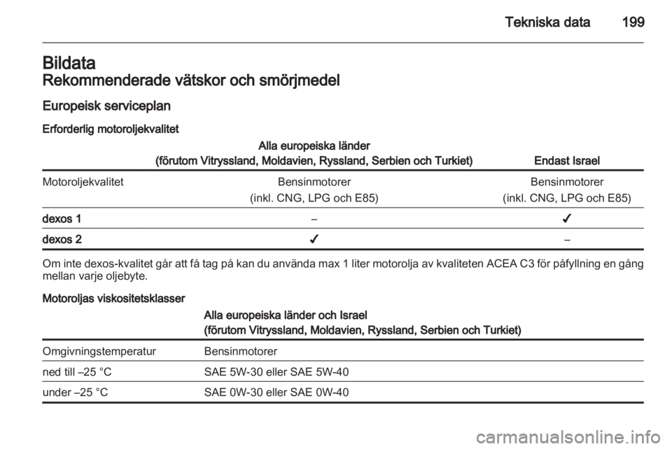 OPEL ADAM 2013.5  Instruktionsbok 