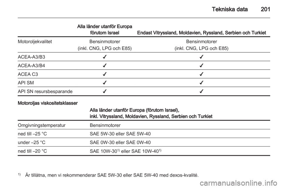 OPEL ADAM 2013.5  Instruktionsbok 