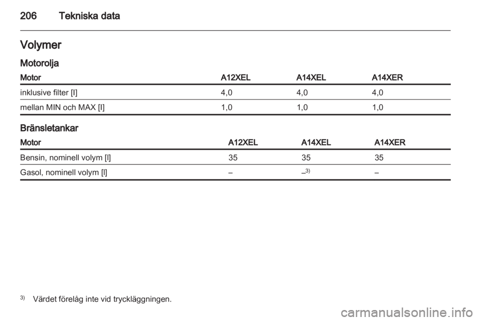 OPEL ADAM 2013.5  Instruktionsbok 
