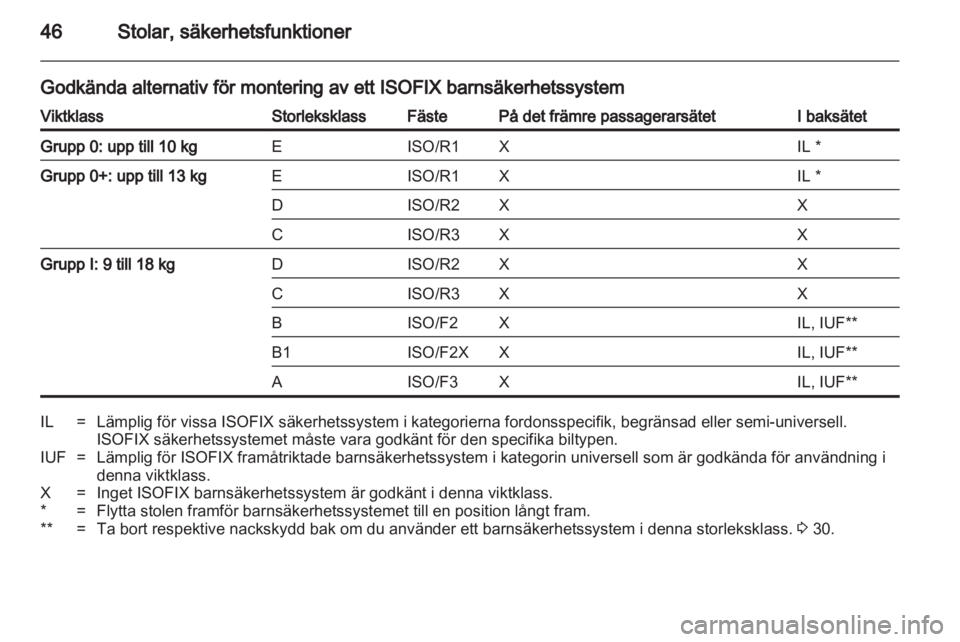 OPEL ADAM 2013.5  Instruktionsbok 