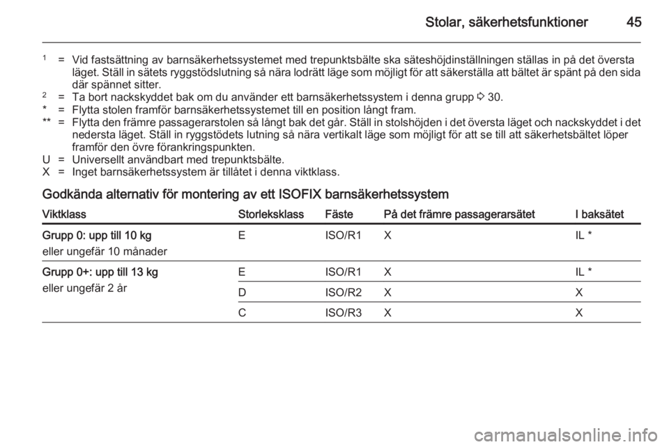 OPEL ADAM 2014.5 Handbok för infotainmentsystem Stolar, säkerhetsfunktioner45
1=Vid fastsättning av barnsäkerhetssystemet med trepunktsbälte ska säteshöjdinställningen ställas in på det översta
läget. Ställ in sätets ryggstödslutning OPEL ADAM 2014.5 Handbok för infotainmentsystem Stolar, säkerhetsfunktioner45
1=Vid fastsättning av barnsäkerhetssystemet med trepunktsbälte ska säteshöjdinställningen ställas in på det översta
läget. Ställ in sätets ryggstödslutning