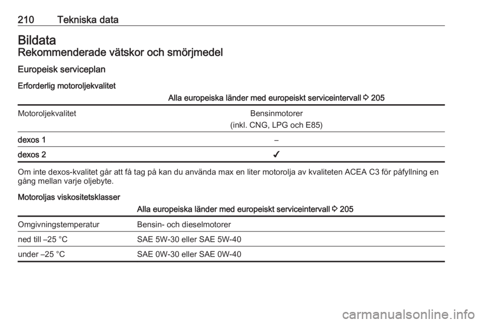 OPEL ADAM 2016  Instruktionsbok 210Tekniska dataBildataRekommenderade vätskor och smörjmedelEuropeisk serviceplan Erforderlig motoroljekvalitetAlla europeiska länder med europeiskt serviceintervall  3 205MotoroljekvalitetBensinmo