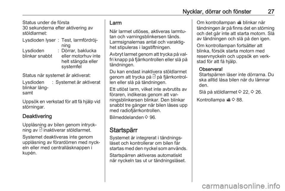 OPEL ADAM 2016.5  Instruktionsbok Nycklar, dörrar och fönster27Status under de första
30 sekunderna efter aktivering av
stöldlarmet:Lysdioden lyser:Test, larmfördröj‐
ningLysdioden
blinkar snabbt:Dörrar, baklucka
eller motorh
