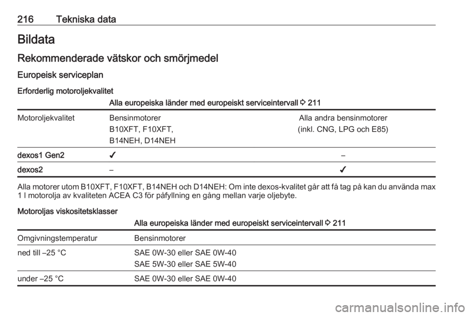 OPEL ADAM 2018.5  Instruktionsbok 216Tekniska dataBildata
Rekommenderade vätskor och smörjmedel Europeisk serviceplan Erforderlig motoroljekvalitetAlla europeiska länder med europeiskt serviceintervall  3 211MotoroljekvalitetBensin