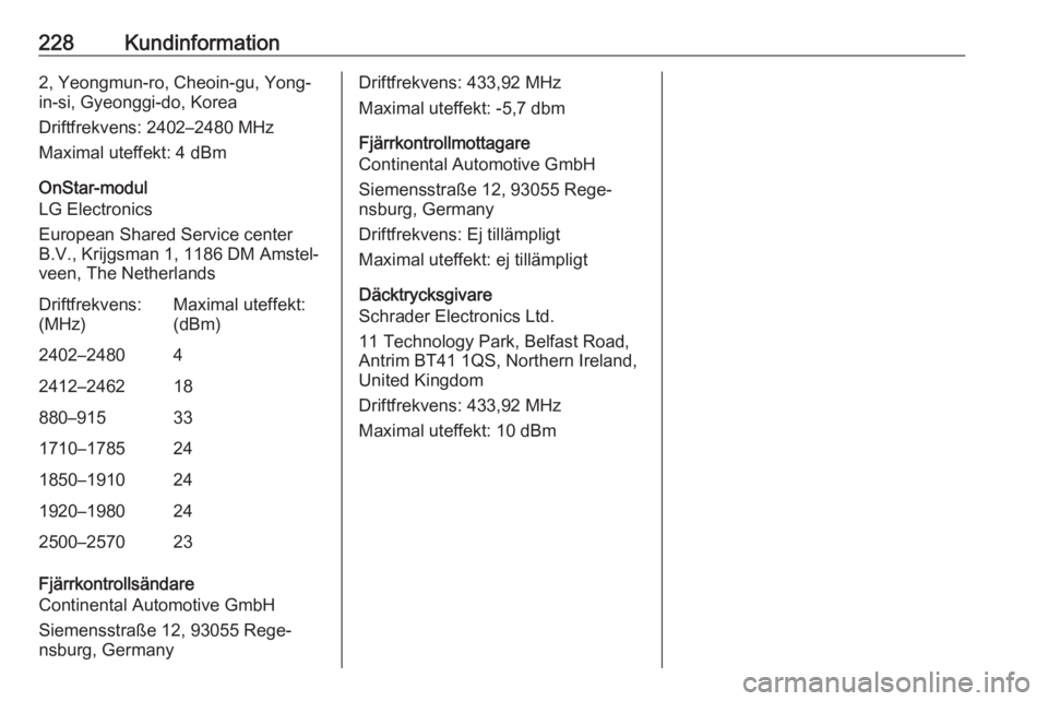 OPEL ADAM 2018.5  Instruktionsbok 228Kundinformation2, Yeongmun-ro, Cheoin-gu, Yong-
in-si, Gyeonggi-do, Korea
Driftfrekvens: 2402–2480 MHz
Maximal uteffekt: 4 dBm
OnStar-modul
LG Electronics
European Shared Service center
B.V., Kri