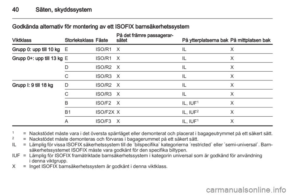 OPEL AGILA 2011 Instruktionsbok OPEL AGILA 2011 Instruktionsbok