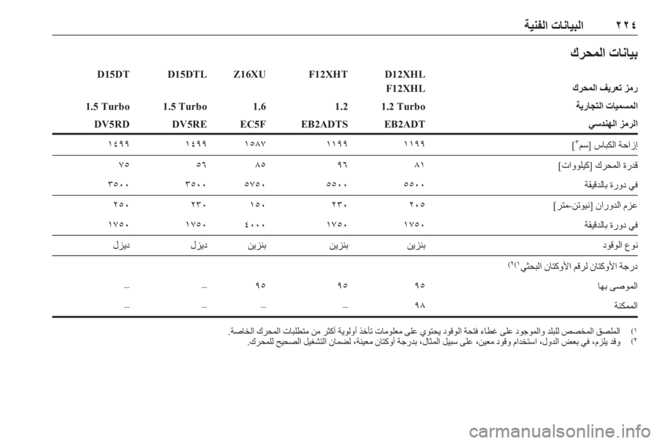 OPEL COMBO E 2020  دليل التشغيل ٢٢٤