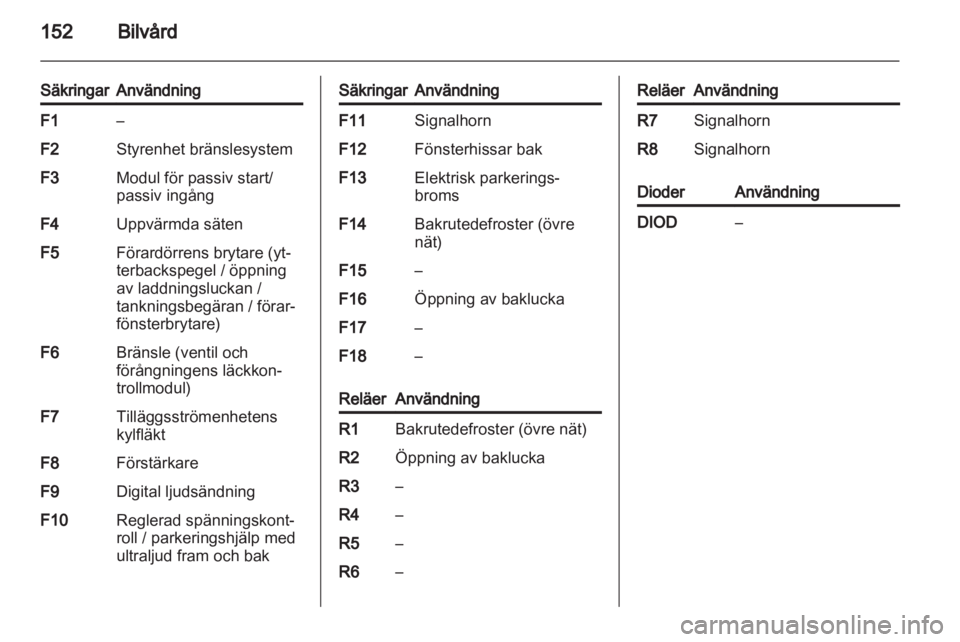 OPEL AMPERA 2012  Instruktionsbok 
