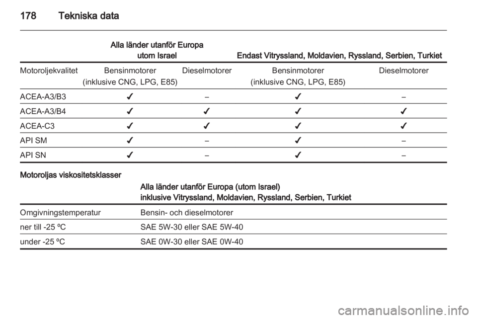 OPEL AMPERA 2012  Instruktionsbok 