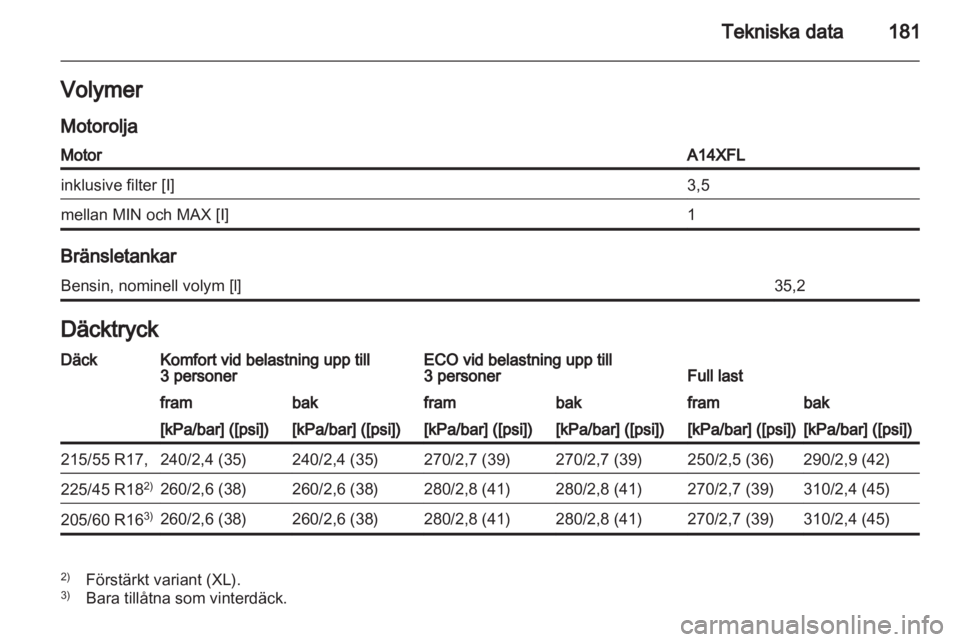 OPEL AMPERA 2012  Instruktionsbok 