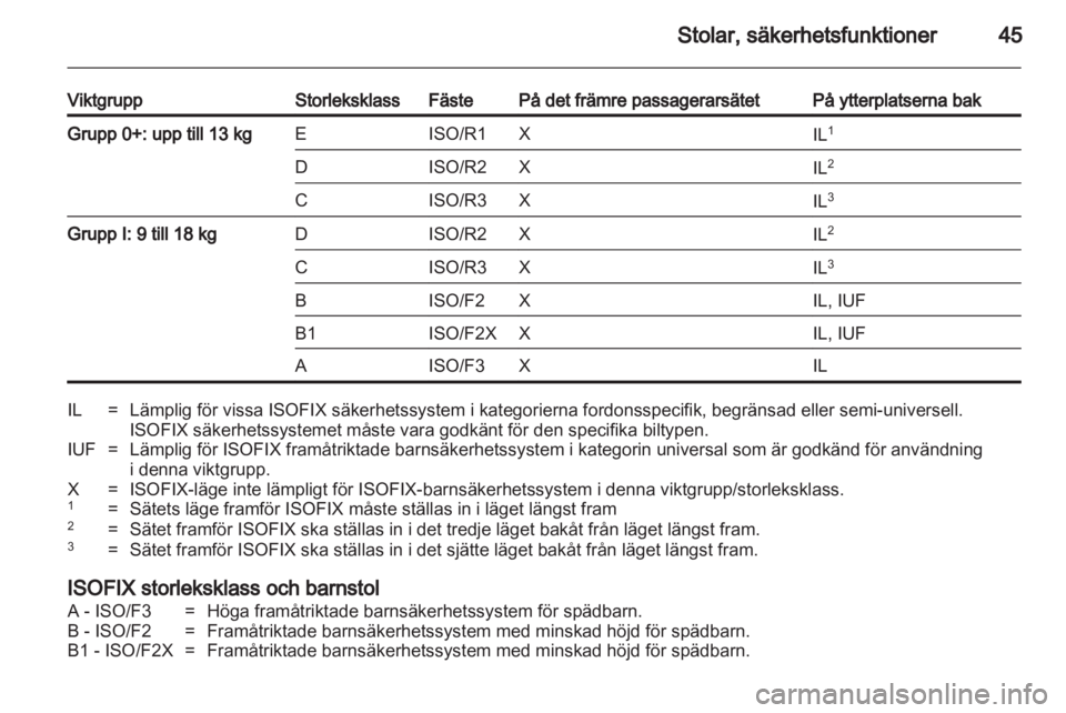 OPEL AMPERA 2012 Instruktionsbok OPEL AMPERA 2012 Instruktionsbok