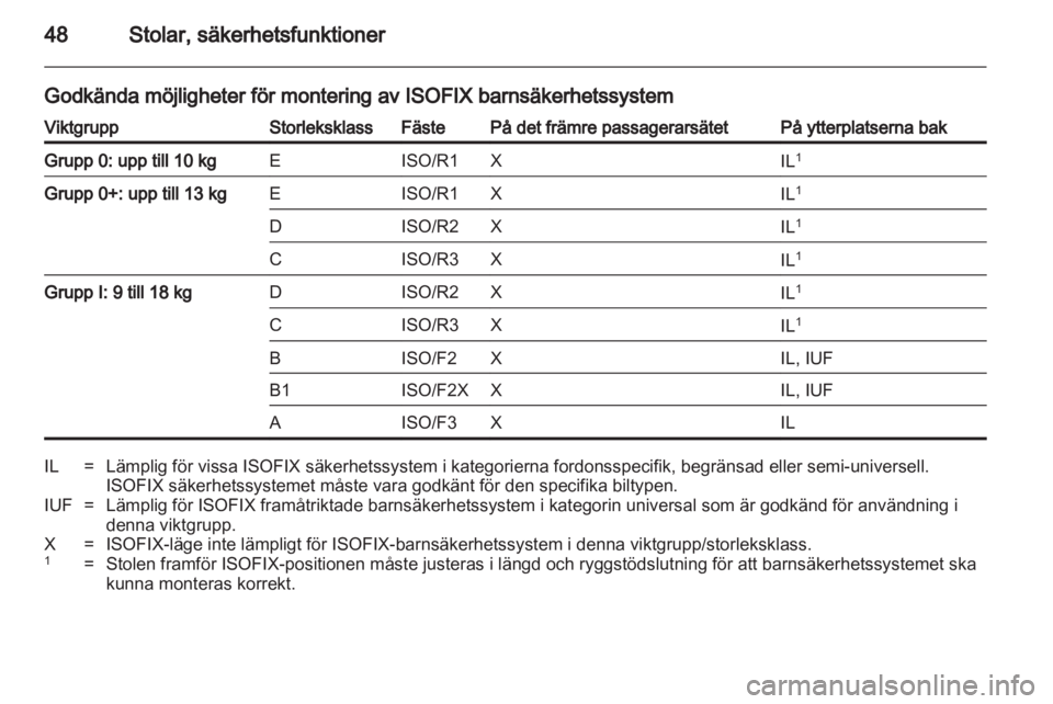 OPEL AMPERA 2012.5  Instruktionsbok 