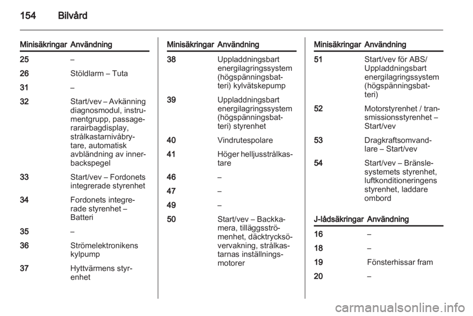 OPEL AMPERA 2013  Instruktionsbok 
