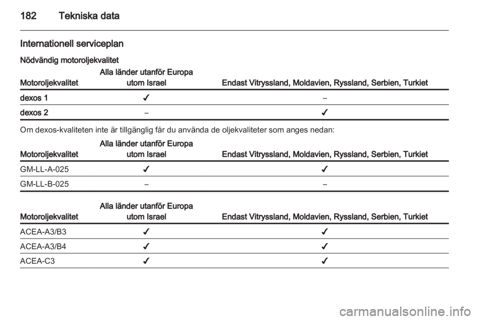 OPEL AMPERA 2013  Instruktionsbok 