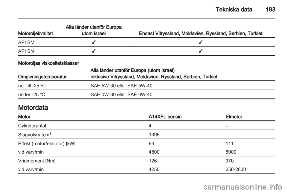 OPEL AMPERA 2013  Instruktionsbok 