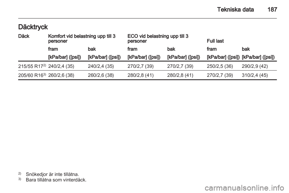 OPEL AMPERA 2013  Instruktionsbok 