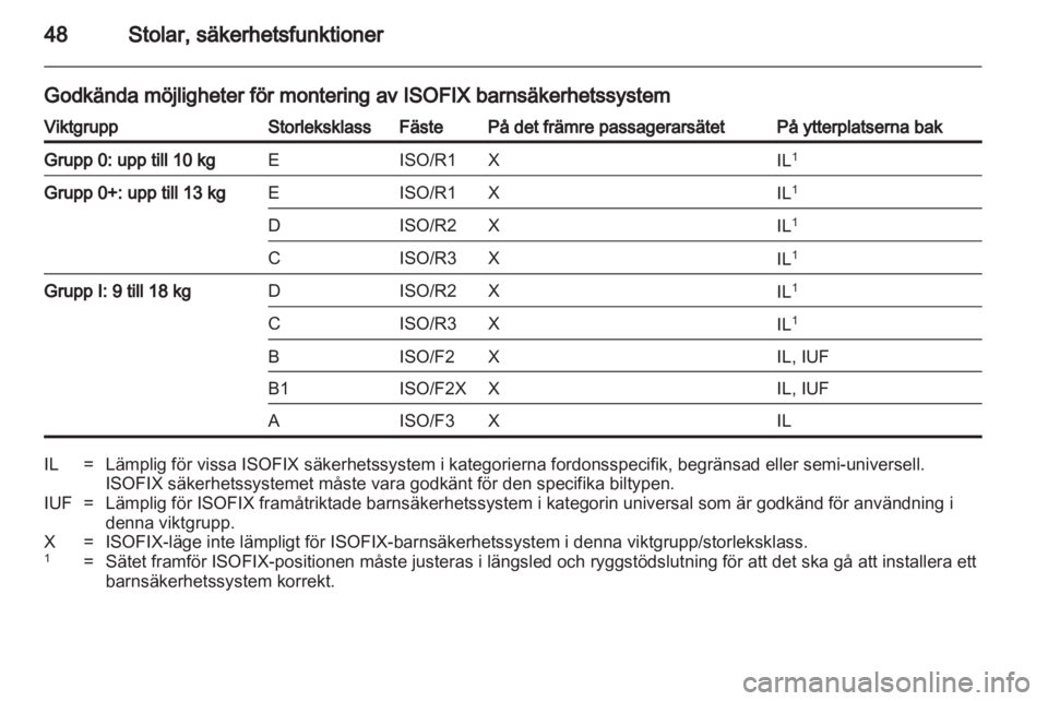 OPEL AMPERA 2013 Instruktionsbok OPEL AMPERA 2013 Instruktionsbok