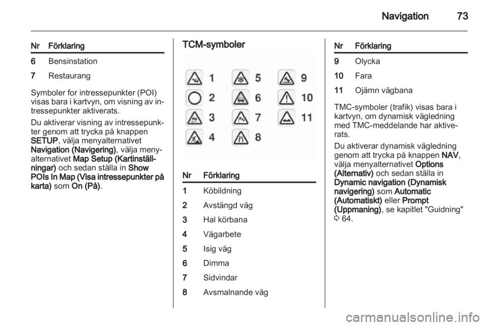 OPEL ANTARA 2012 Handbok för infotainmentsystem OPEL ANTARA 2012 Handbok för infotainmentsystem