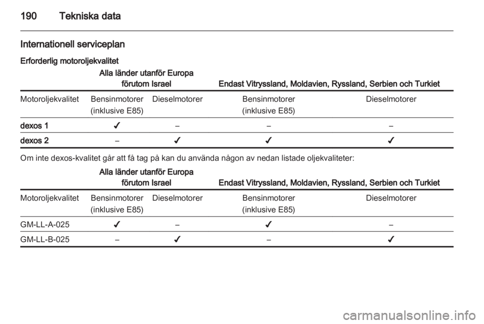 OPEL ANTARA 2012.5  Instruktionsbok 