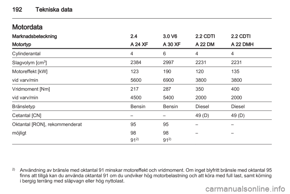 OPEL ANTARA 2012.5  Instruktionsbok 