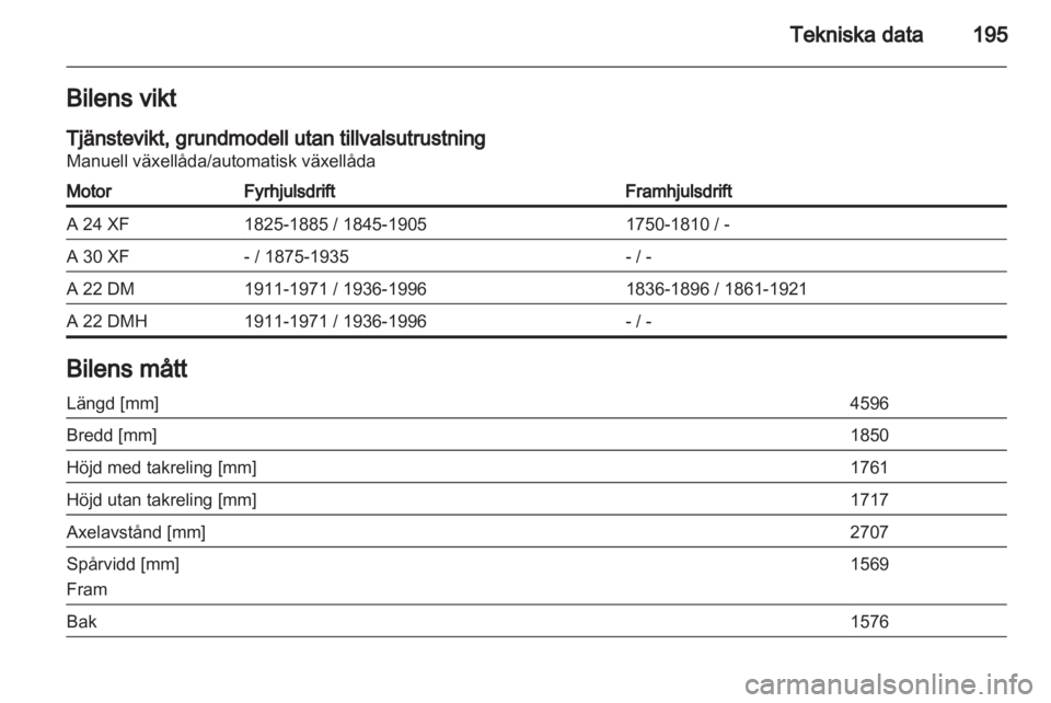 OPEL ANTARA 2012.5  Instruktionsbok 