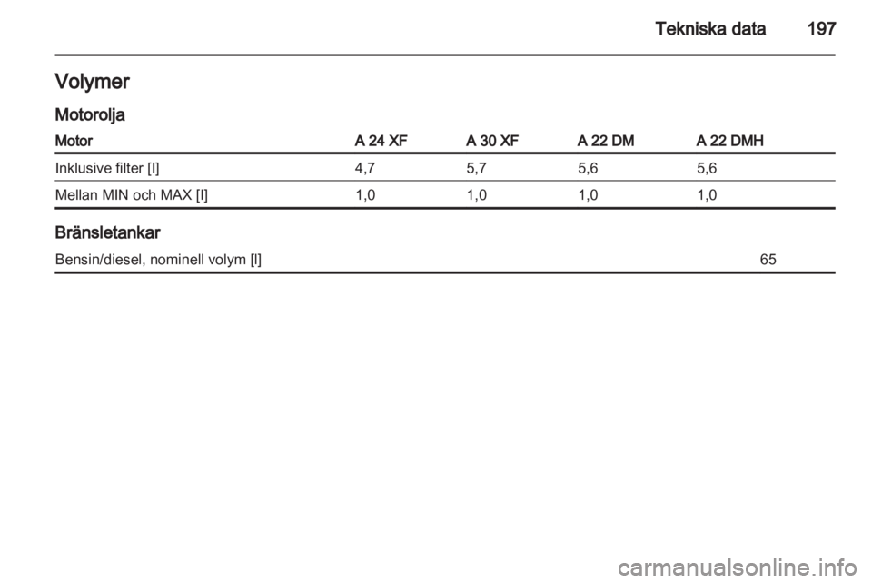 OPEL ANTARA 2012.5  Instruktionsbok 