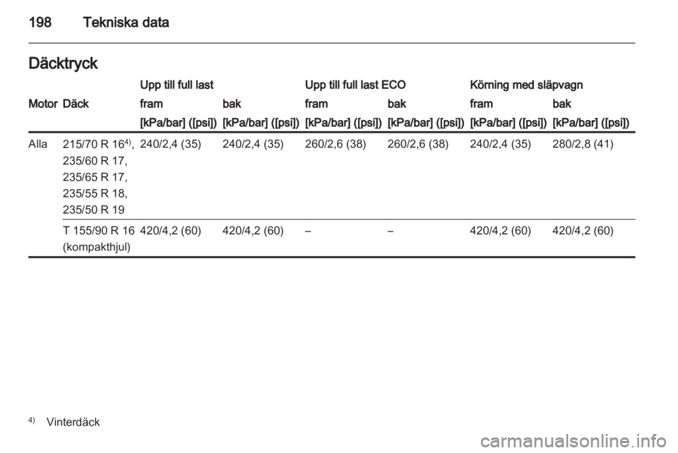 OPEL ANTARA 2012.5  Instruktionsbok 