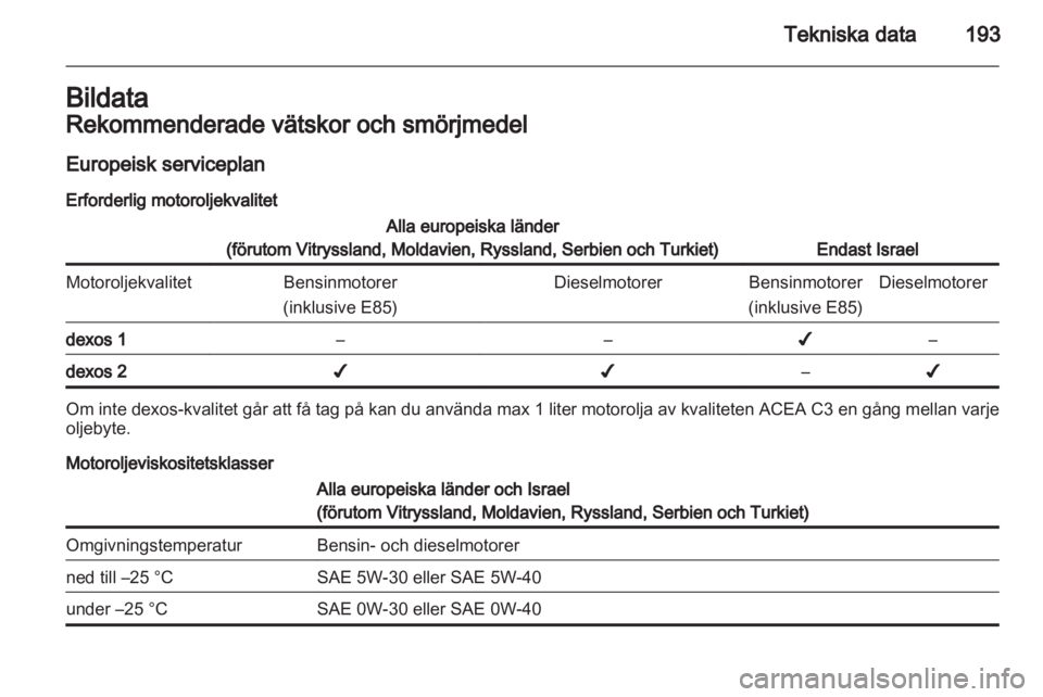 OPEL ANTARA 2013.5 Instruktionsbok OPEL ANTARA 2013.5 Instruktionsbok