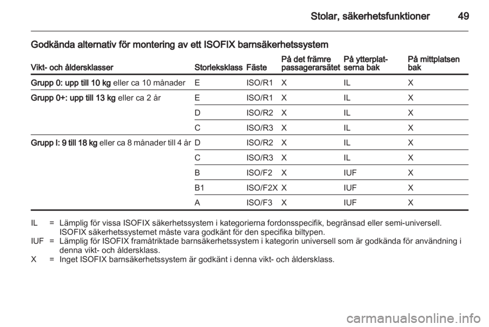 OPEL ANTARA 2013.5 Instruktionsbok OPEL ANTARA 2013.5 Instruktionsbok