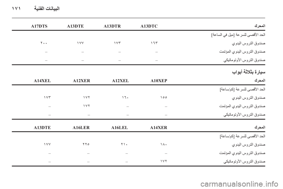OPEL CORSA 2011.5 دليل التشغيل OPEL CORSA 2011.5 دليل التشغيل