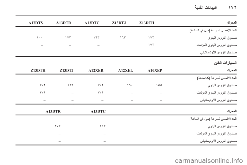 OPEL CORSA 2011.5 دليل التشغيل OPEL CORSA 2011.5 دليل التشغيل