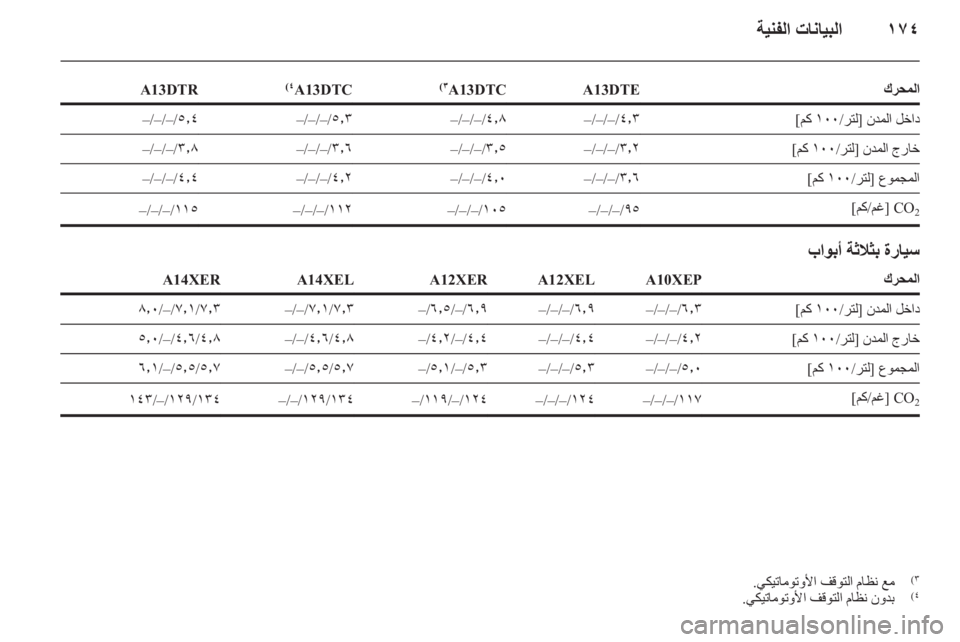 OPEL CORSA 2011.5 دليل التشغيل OPEL CORSA 2011.5 دليل التشغيل