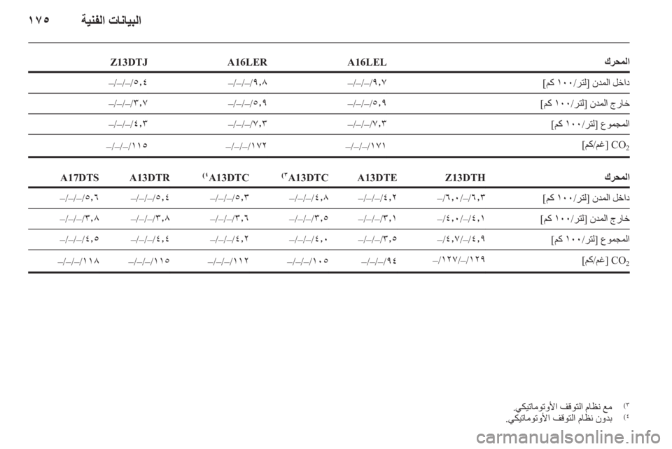 OPEL CORSA 2011.5 دليل التشغيل OPEL CORSA 2011.5 دليل التشغيل