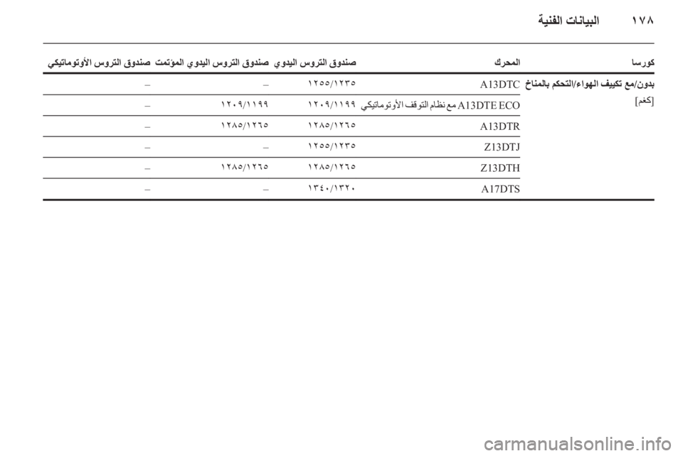 OPEL CORSA 2011.5 دليل التشغيل OPEL CORSA 2011.5 دليل التشغيل
