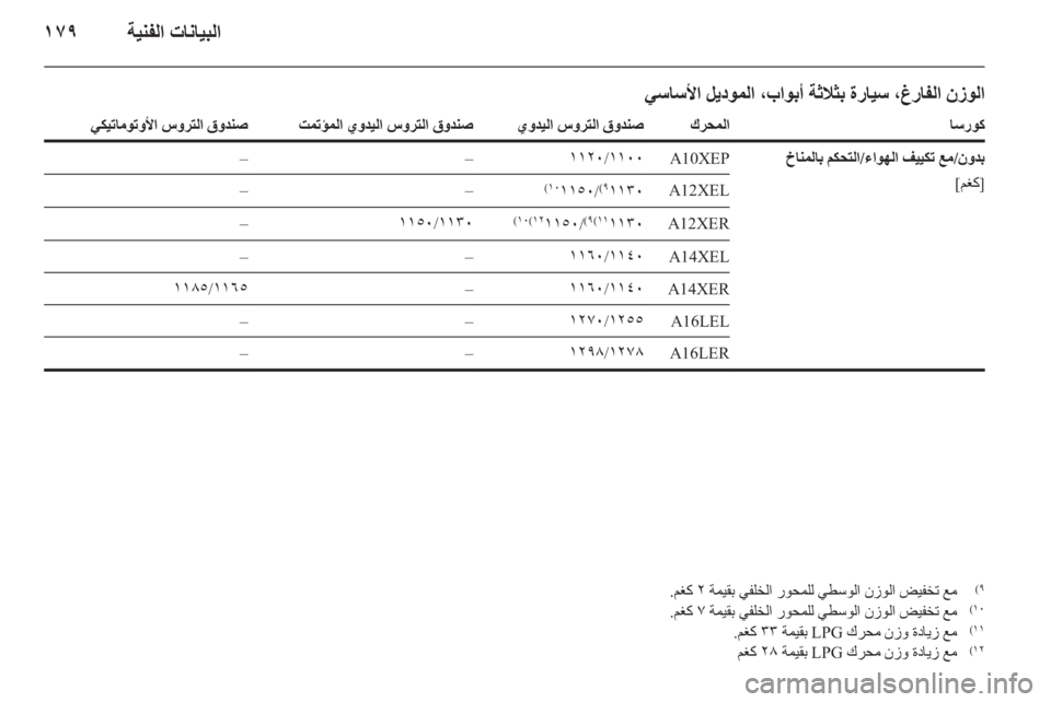 OPEL CORSA 2011.5 دليل التشغيل OPEL CORSA 2011.5 دليل التشغيل