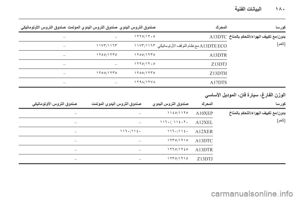 OPEL CORSA 2011.5 دليل التشغيل OPEL CORSA 2011.5 دليل التشغيل