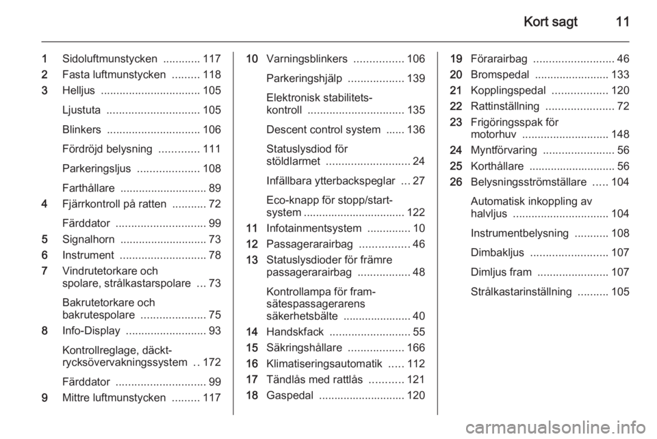 OPEL ANTARA 2014.5  Instruktionsbok Kort sagt11
1Sidoluftmunstycken  ............117
2 Fasta luftmunstycken  .........118
3 Helljus  ................................ 105
Ljustuta  .............................. 105
Blinkers  ...........