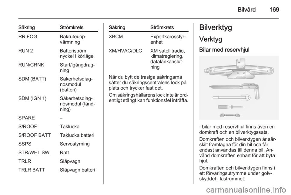 OPEL ANTARA 2014.5 Instruktionsbok Bilvård169
SäkringStrömkretsRR FOGBakruteupp‐
värmningRUN 2Batteriström
nyckel i körlägeRUN/CRNKStart/igångdrag‐
ningSDM (BATT)Säkerhetsdiag‐
nosmodul
(batteri)SDM (IGN 1)Säkerhetsdiag OPEL ANTARA 2014.5 Instruktionsbok Bilvård169
SäkringStrömkretsRR FOGBakruteupp‐
värmningRUN 2Batteriström
nyckel i körlägeRUN/CRNKStart/igångdrag‐
ningSDM (BATT)Säkerhetsdiag‐
nosmodul
(batteri)SDM (IGN 1)Säkerhetsdiag