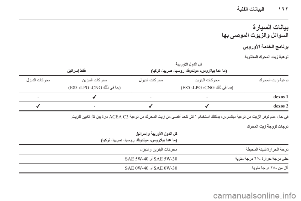 OPEL CORSA 2012 دليل التشغيل OPEL CORSA 2012 دليل التشغيل